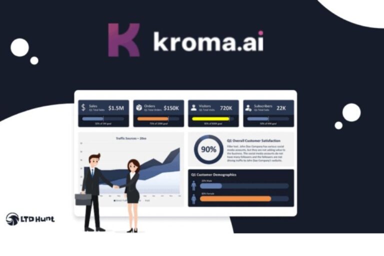 Benefícios de criar apresentações com ferramentas como a Kroma AI